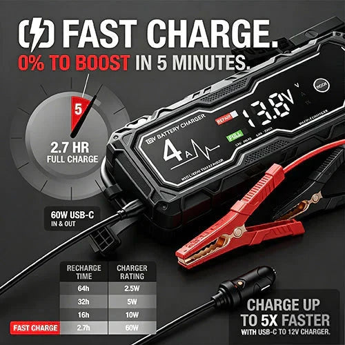 🔥 50 % RABATT  💥 Boost X GBX155 4A bilbatterilader — For 10,0 l bensin- og 8,0 l dieselmotorer